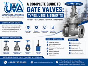 A Complete Guide to Gate Valves